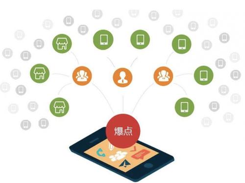 惠阳为什么越来越多的企业通过软文营销来引流